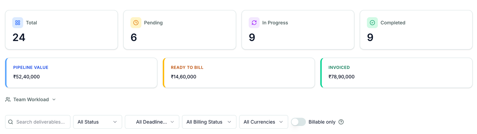 TriAxis revenue intelligence — pipeline value, ready-to-bill and invoiced totals across deliverables